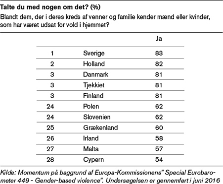 Grafik: Talte du med nogen om det?