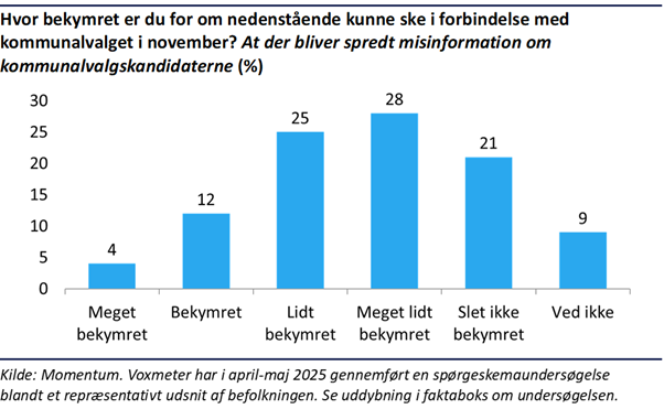 Et billede, der indeholder tekst, skærmbillede, display/skærm/fremvisning, Font/skrifttype
AI-genereret indhold kan være ukorrekt.