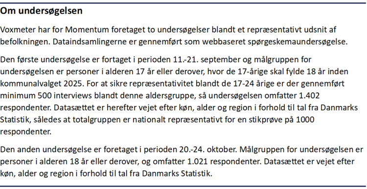 Faktaboks om undersøgelsen