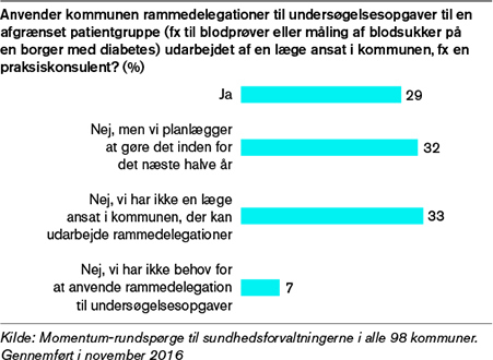 Anvender kommunen rammedelegationer til undersøgelsesiopgaver til en afgrænset patientgruppe?