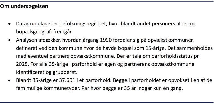 Tabel med fakta om undersøgelsen