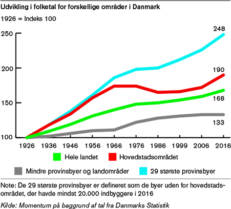 Udvikling i folketal for forskellige områder i Danmark