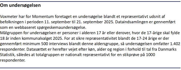 Faktaboks om undersøgelsen