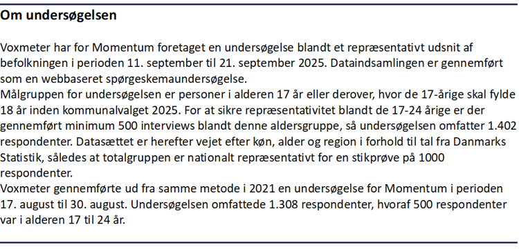 Faktaboks om undersøgelsen