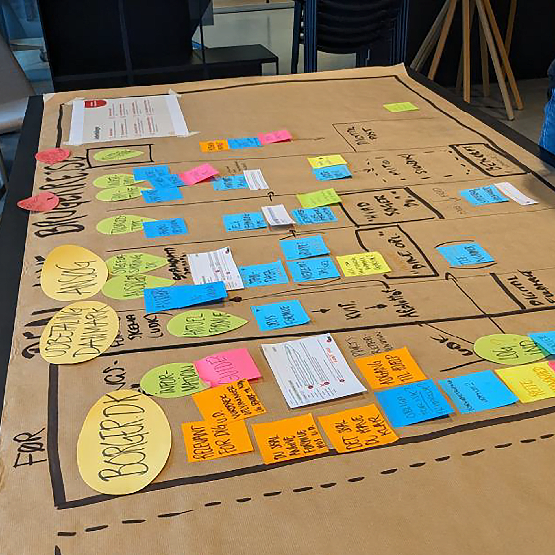 Billede fra workshop med de fire samarbejdskommuner om en ny brugerrejse. 