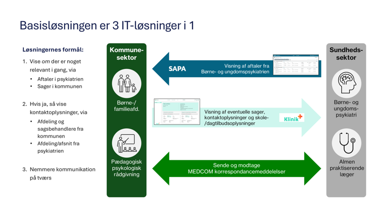 Basisløsinge er 3 it-løsninger i 1