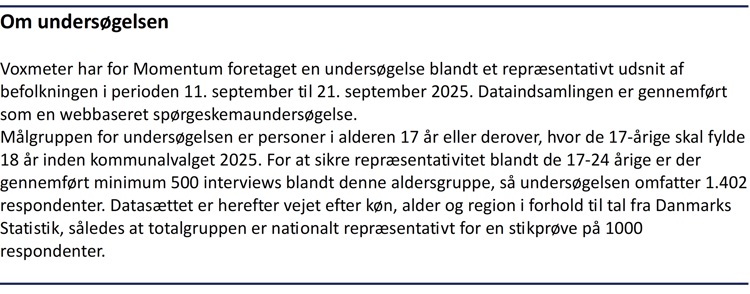 Faktaboks om undersøgelsen