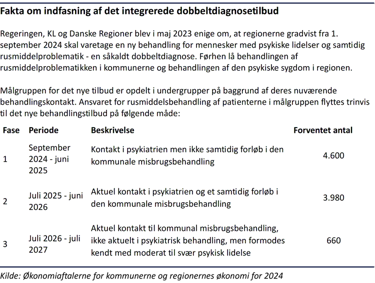 Faktaboks/tabel der viser, at det integrerede dobbeltdiagnosetilbud indfases i tre faser fra september 2024 til juli 2027.