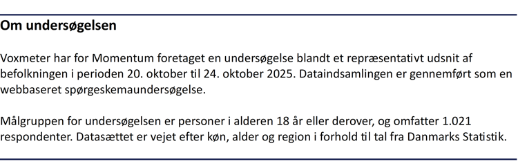 Faktaboks om undersøgelsen