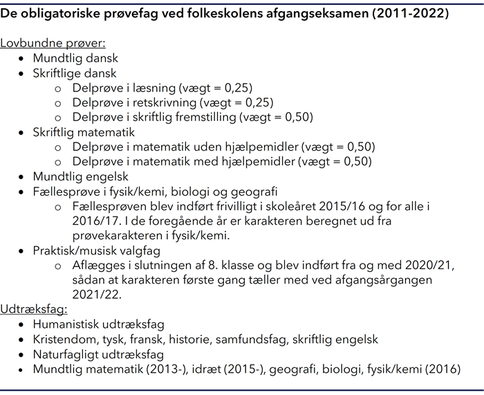 Tekstboks med oversigt over prøvefag i folkeskolen