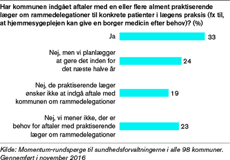 Har kommunen indgået aftaler med en eller flere alment praktiserende læger om rammedelegationer til konkrete patienter i lægens praksis?