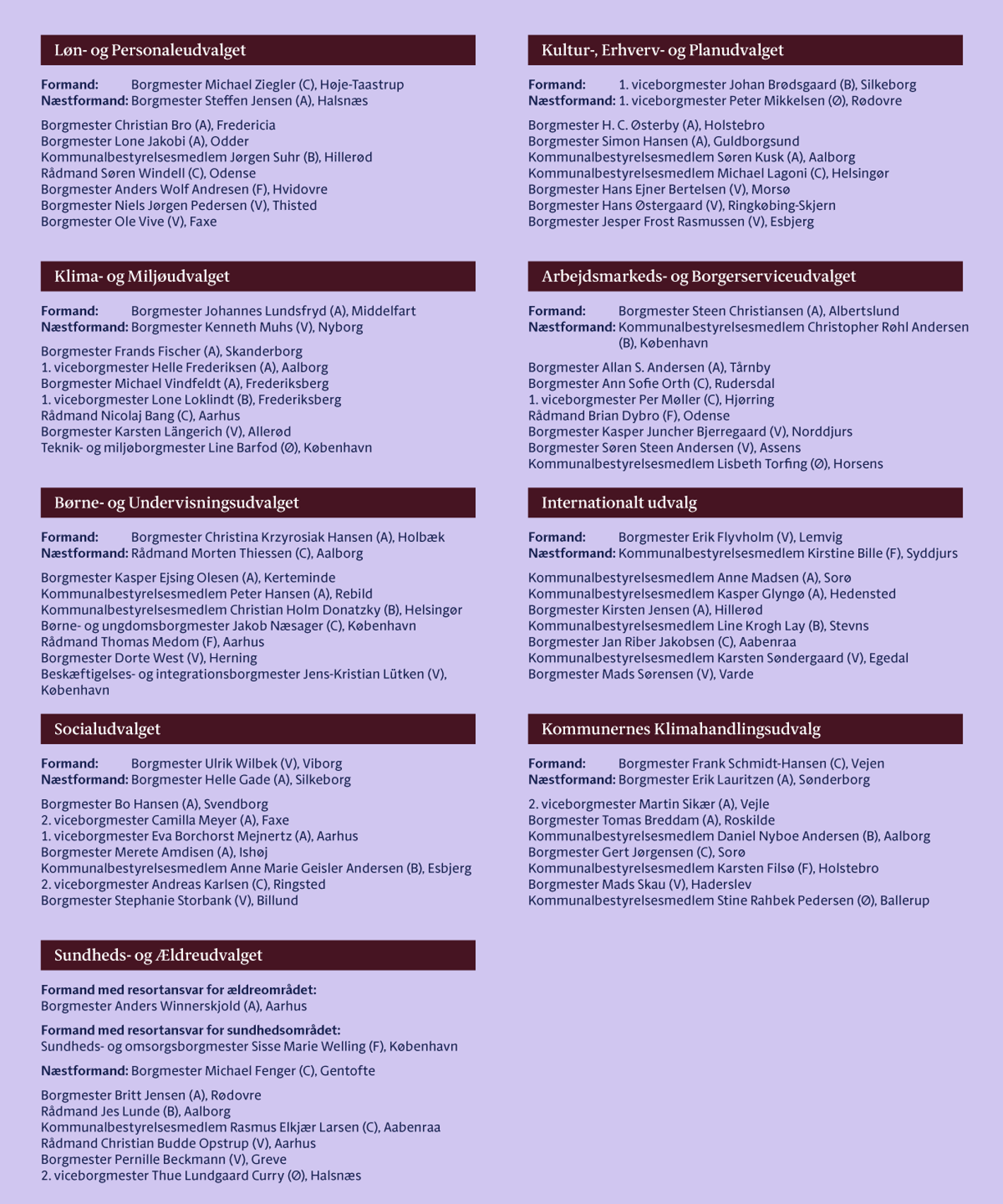 Grafik af udvalgsmedlemmer til beretning 24