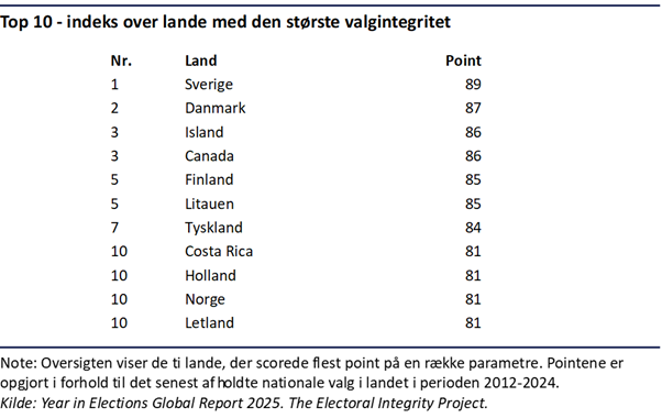 Et billede, der indeholder tekst, skærmbillede, display/skærm/fremvisning, nummer/tal
AI-genereret indhold kan være ukorrekt.