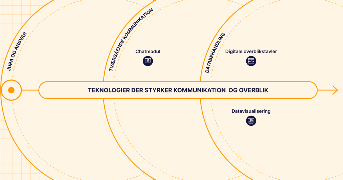 Overblik Kommunernes Teknologiguide til kommunikation og overblik