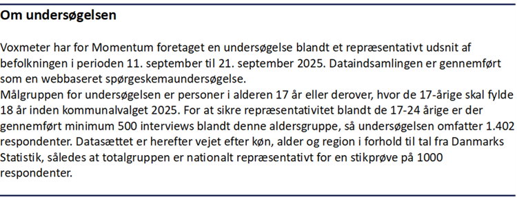 Faktaboks om undersøgelsen
