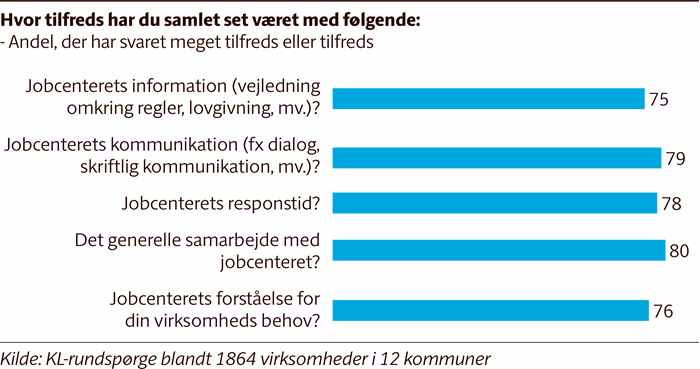 Søjlediagram